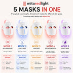MitoGLOW™ LED Red Light Therapy Face Mask - FDA Cleared, 1,064 LEDs, 4 Wavelengths